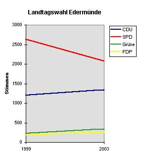 Landtag-Edermuende